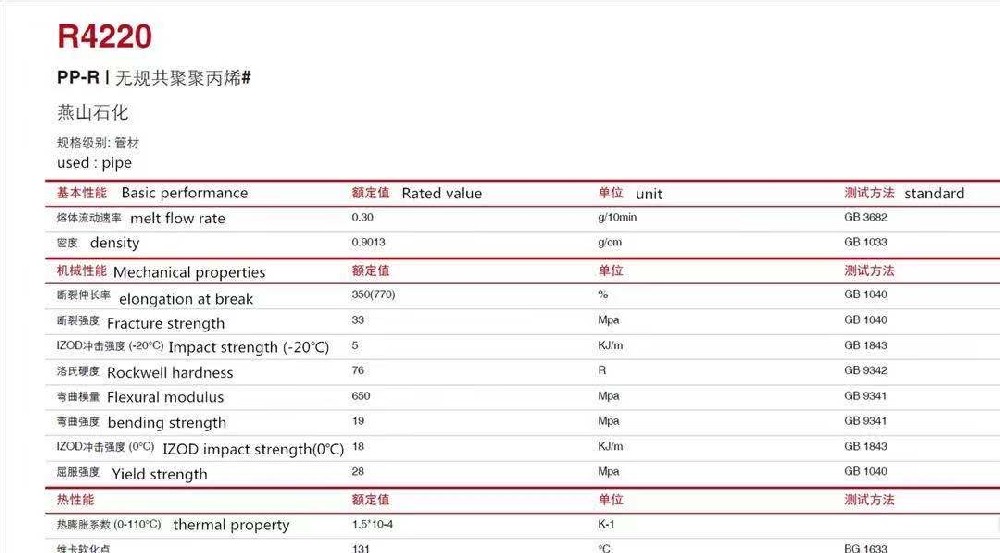 Raw material parameters of PPR pipe